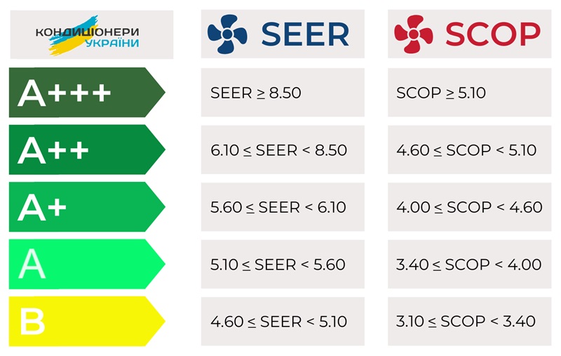 Енергоефектиність кондиціонера фото