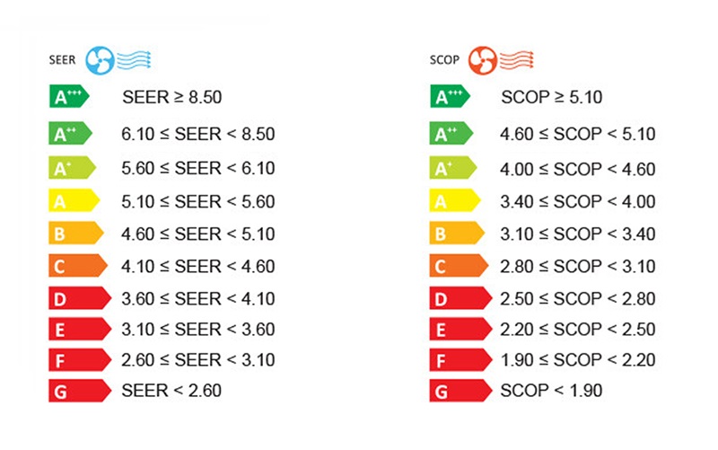 SCOP - SEER фото