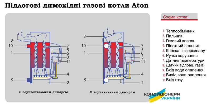 Схема газового котла Aton фото 2
