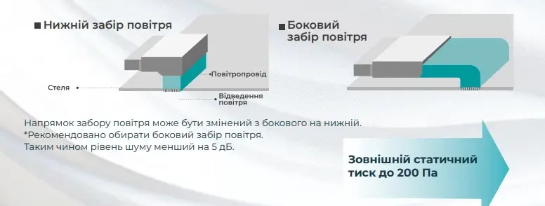 Aerostar LC AER-18D-R32-IU LC AER-18D-R32-IU фото