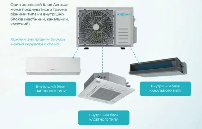 CL AER-09A-R32-IU фото