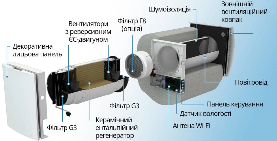 VENTO Expert A100-1 S10 W V.2 фото 2