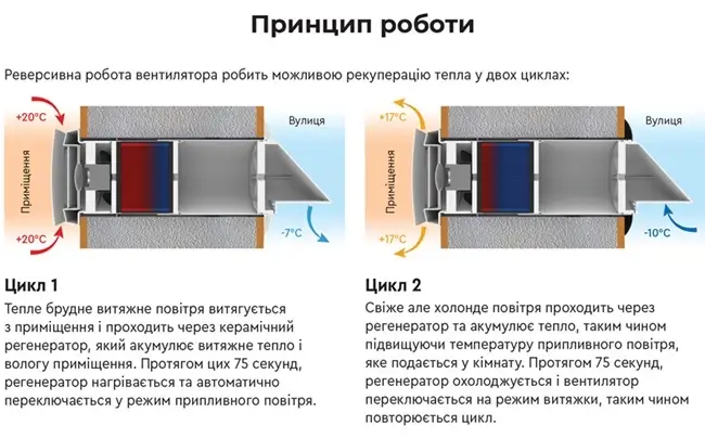 Cooper&Hunter CH-HRV070K2 CWF Easy Vent CH-HRV070K2 CWF Easy Vent фото 3