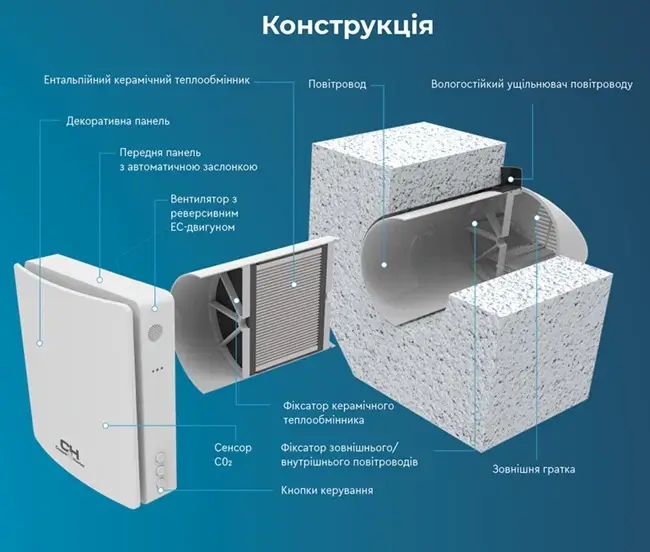 Cooper&Hunter CH-HRV070K2 CWF Easy Vent CH-HRV070K2 CWF Easy Vent фото 2