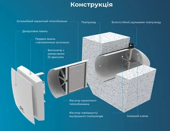 CH-HRV070K WF Easy Vent фото 1