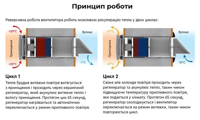 CH-HRV070K WF Easy Vent фото 2
