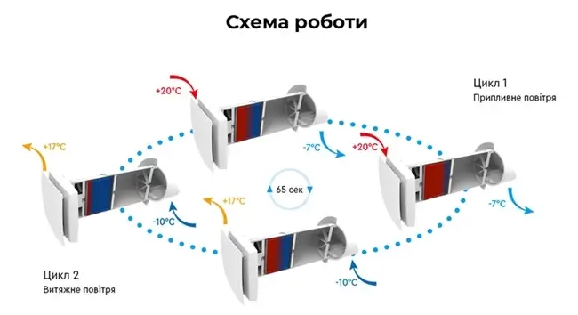 Cooper&Hunter CH-HRV070K2 WF Easy Vent CH-HRV070K2 WF Easy Vent фото 2