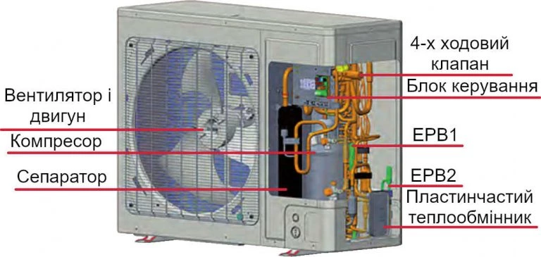 CH-HP12SIRM3 (SIRM4) Unitherm 3 Split R32 фото