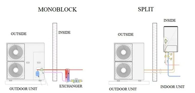 Тепловой насос воздух вода моноблок или сплит? фото 1