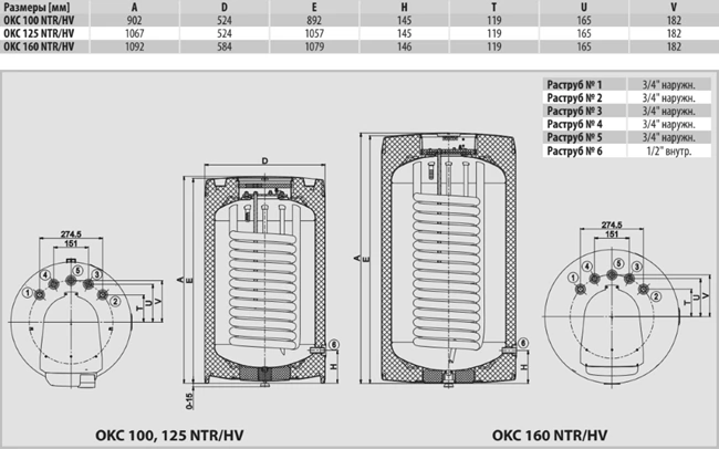 OKC 100 NTR / HV фото