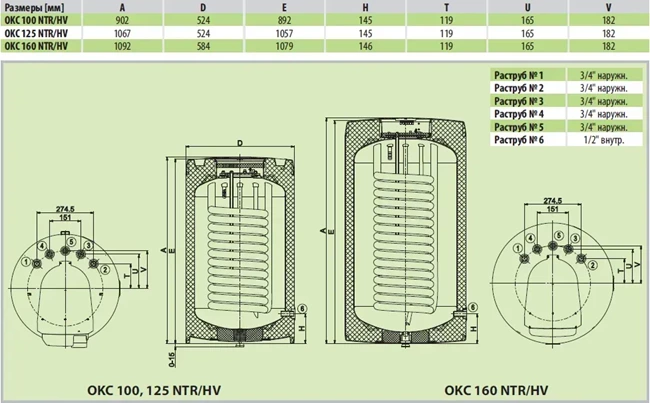 OKC 160 NTR / HV фото
