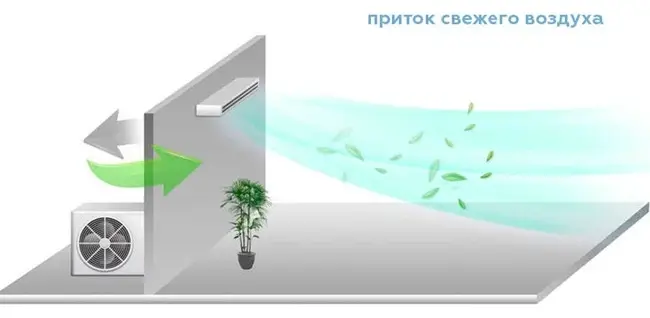 CUA-48HR1-C / COU-48HSR1-C / DD On/Off фото