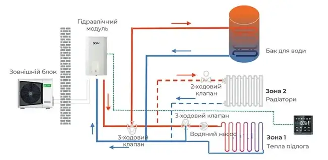 CS-D008H/R4-D01 / CHD-010EP/R4 ATW Heat Pump фото