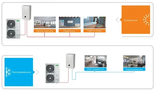 CS-D016H/ZR4-F01 / CHD-016EP/R4 ATW Heat Pump фото