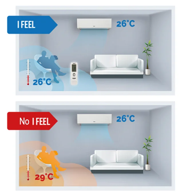 Функция I feel у кондиционеров Gree фото 3