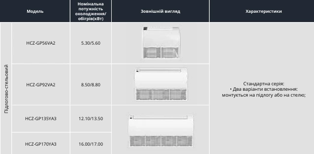 HCZ-GP92VA2 фото