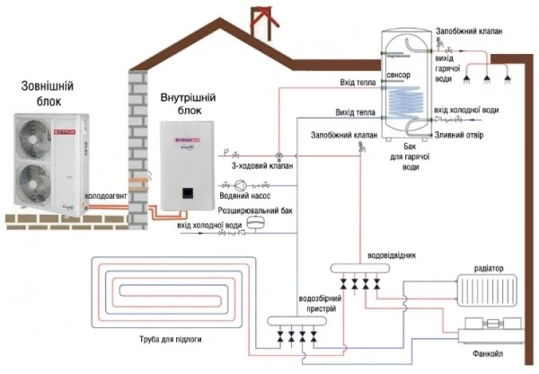ISW-24SF2-DRN1 / ISW-24SF2-SPM фото 