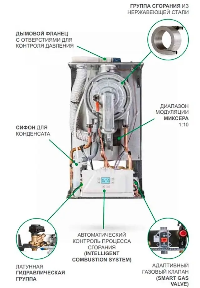 Italtherm City Class 25 K City Class 25 K фото