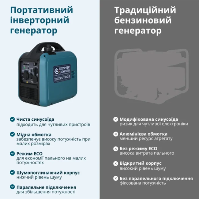 Інверторні генератори та звичайні порівняння фото 1