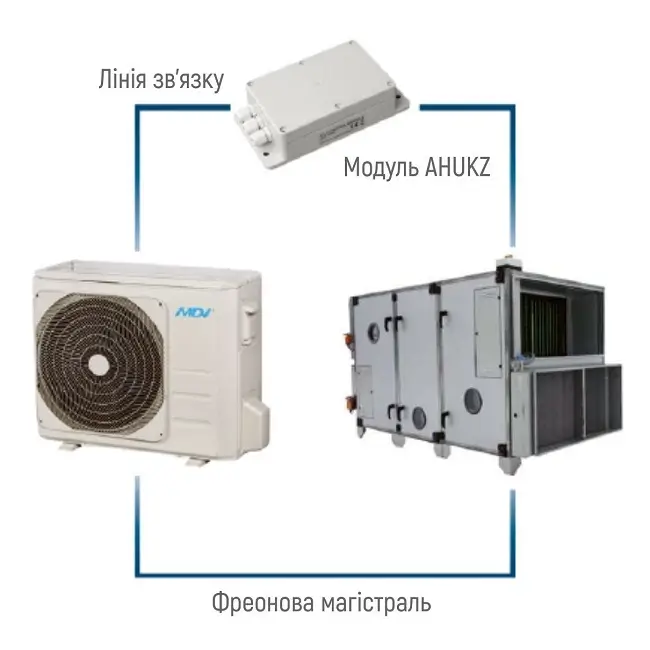 MDV MDOAG-12HFN8 / AHUK-8142 MDOAG-12HFN8 / AHUK-8142 фото