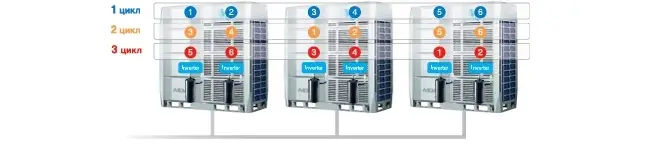 MDVC-730WV2GN1 фото