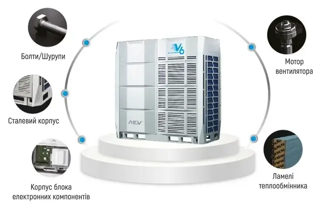 MDV MDV6-i450WV2GN1 MDV6-i450WV2GN1 фото