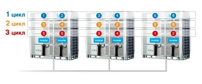 MDV MDV6-i900WV2GN1 MDV6-i900WV2GN1 фото