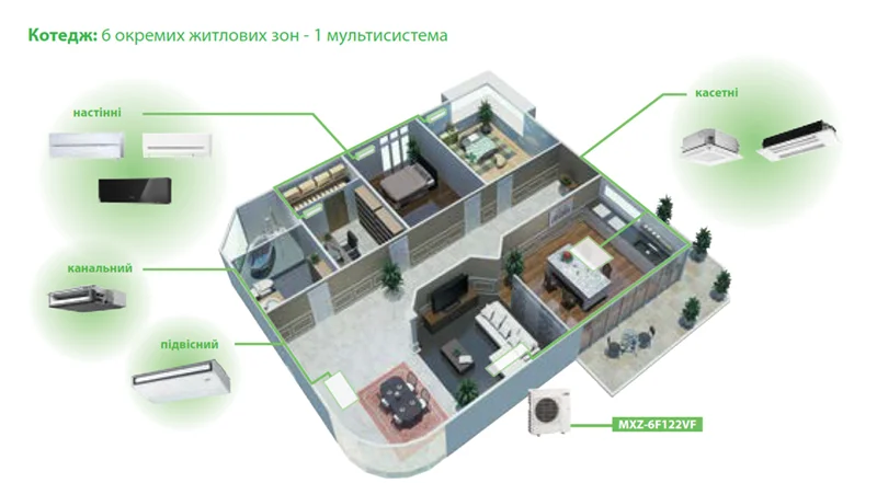 Мульти сплит система Mitsubishi Electric купить фото 1