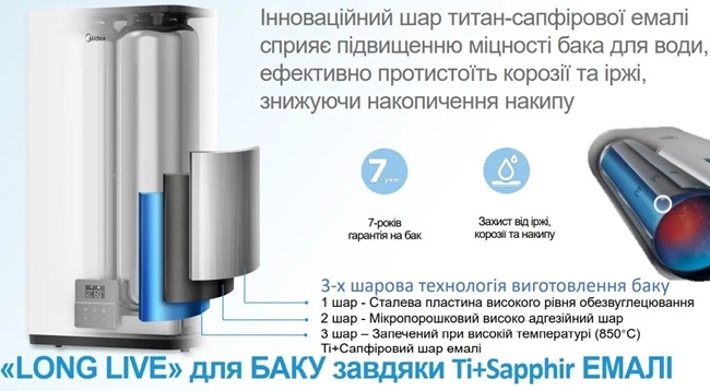 Midea Prime Wi-Fi D50-20ED6 (W) Prime Wi-Fi D50-20ED6 (W) фото