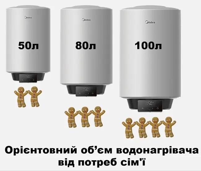 Midea Solaris H100 Solaris H100 фото