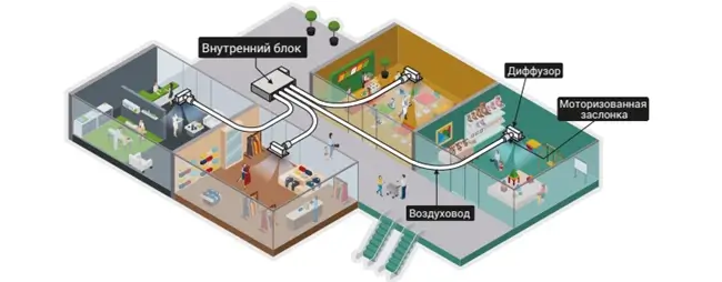 Mitsubishi Heavy FDU125VH / FDC125VNX-W Hyper Inverter FDU125VH / FDC125VNX-W Hyper Inverter фото