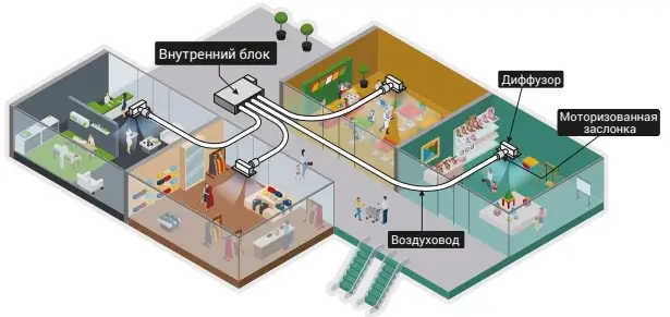 FDU100VH / FDC100VNA-W Micro Inverter фото