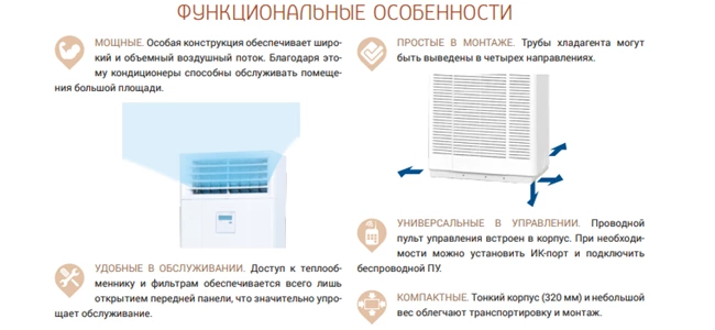 FDF125VH / FDC125VNA-W Micro Inverter фото
