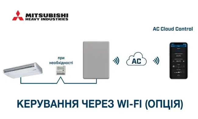 Mitsubishi Heavy FDE60VH / SRC60ZSX-W1 Hyper Inverter FDE60VH / SRC60ZSX-W1 Hyper Inverter фото