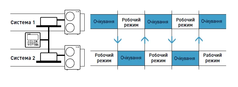 Основна робота кондицоінерів в серверній ротація систем фото 5