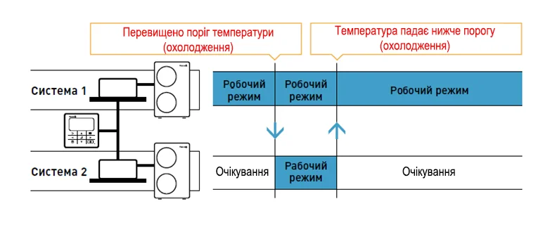 Робота систем Panasonic в серверній фото 3