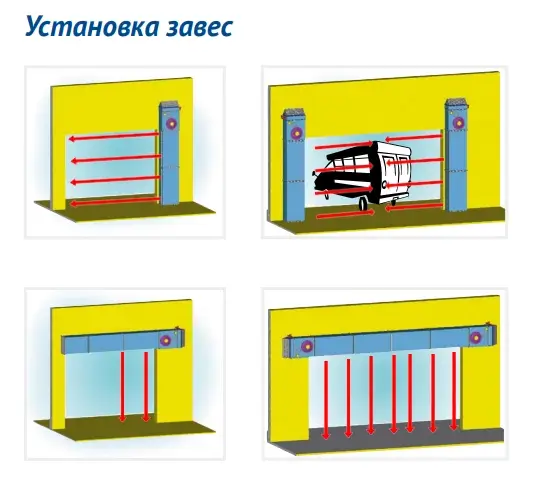 P-7N-200 DoorMaster P фото
