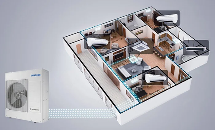 Мульти сплит система Samsung купить фото 1
