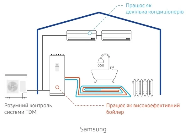 AE090MNYDEH/EU + AE066MXTPEH/EU ClimateHub TDM Plus фото