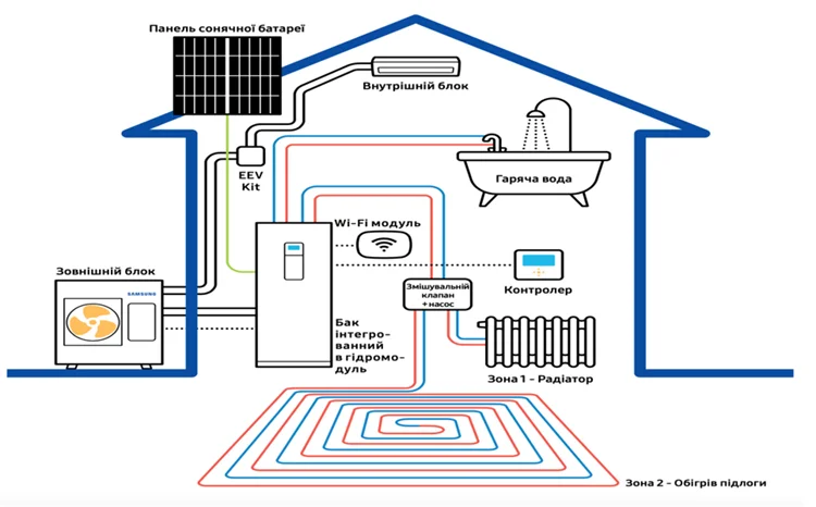 Samsung ClimateHub TDM Plus Slim Fit схема підключення фото 1
