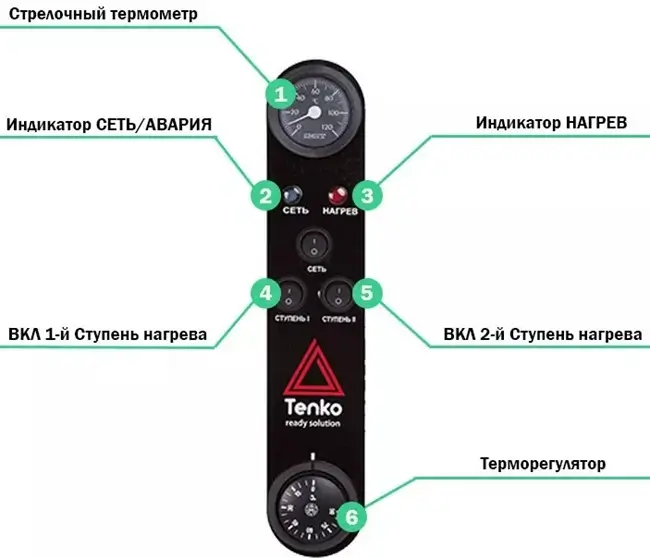 Стандарт 15 кВт 380V фото