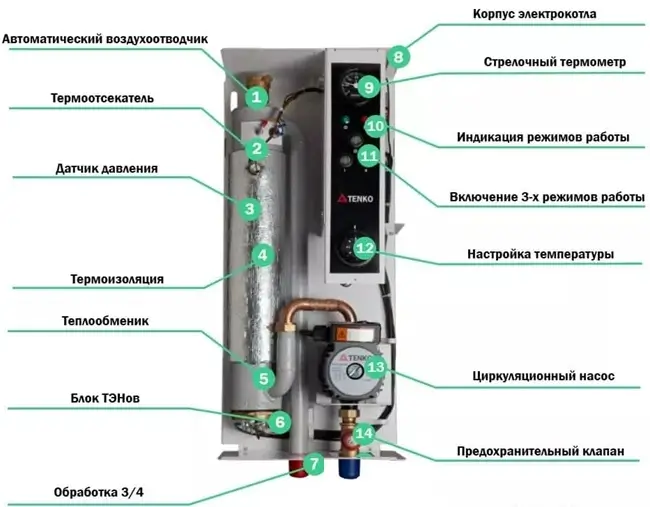 Tenko Стандарт 9 кВт 220V/380V Стандарт 9 кВт 220V/380V фото