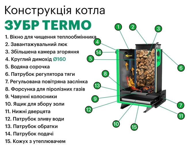 Zubr Termo 40 кВт Termo 40 кВт фото