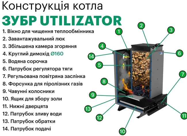 Zubr Utilizator 55 кВт Utilizator 55 кВт фото