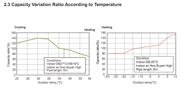 Cooper&Hunter CH-S12FTXAM2S-SC Supreme Silver CH-S12FTXAM2S-SC Supreme Silver фото 1