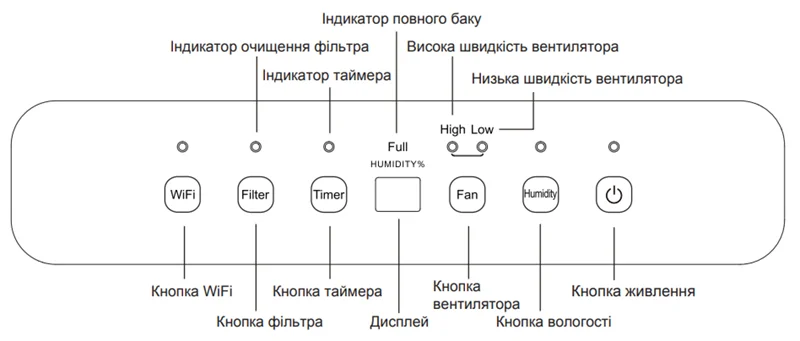 Осушитель CH-D008WD2-16LD WF фото 1