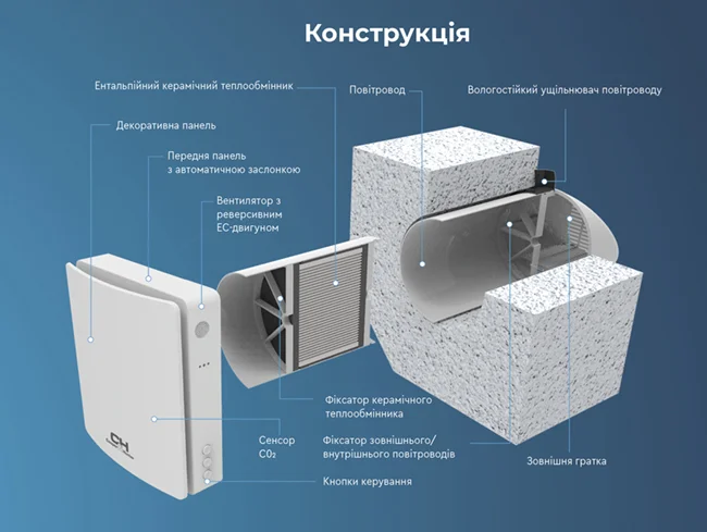 Конструкція рекуператора CH-HRV070K2 HWFB фото 1