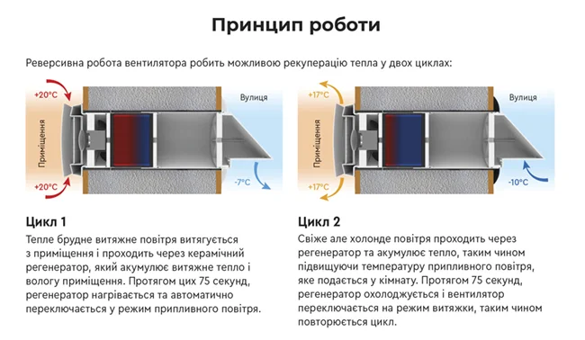Принцип роботи рекуператора фото 3