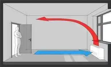 Action clima FX-VA 430 FX-VA 430 фото