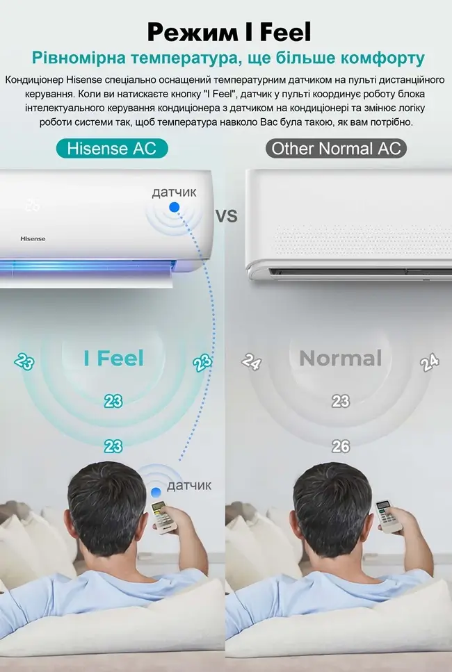 Hisense CA50XS1AG Perla CA50XS1AG Perla фото